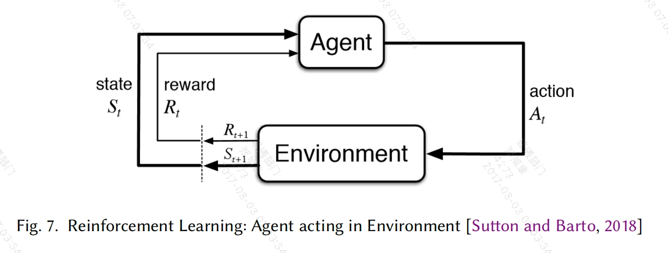 强化学习中的 Agent—Environment 闭环:状态、动作与奖励持续反馈