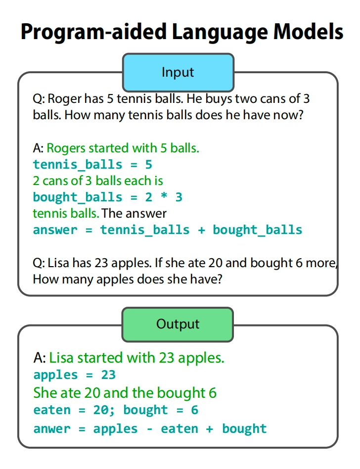 Program-Aided Language Models:LLM 生成 Python 程序,由解释器执行并返回答案