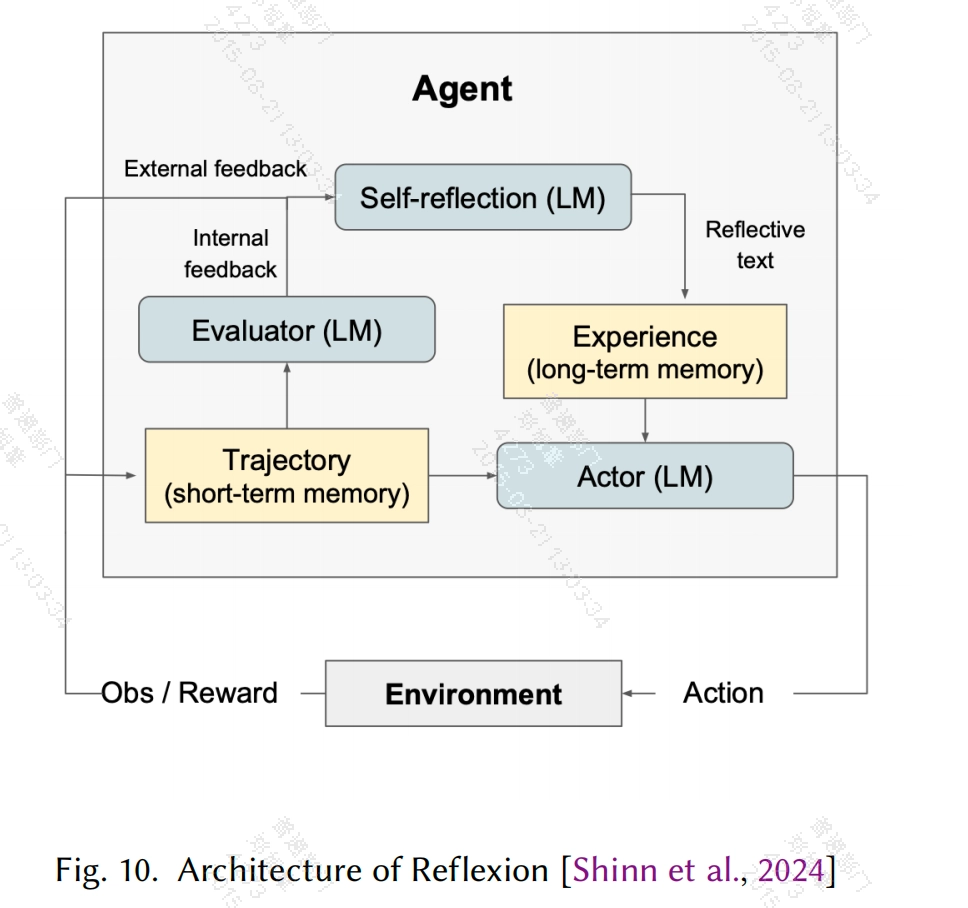 Reflexion 与强化学习 Agent—Environment 结构的对应关系