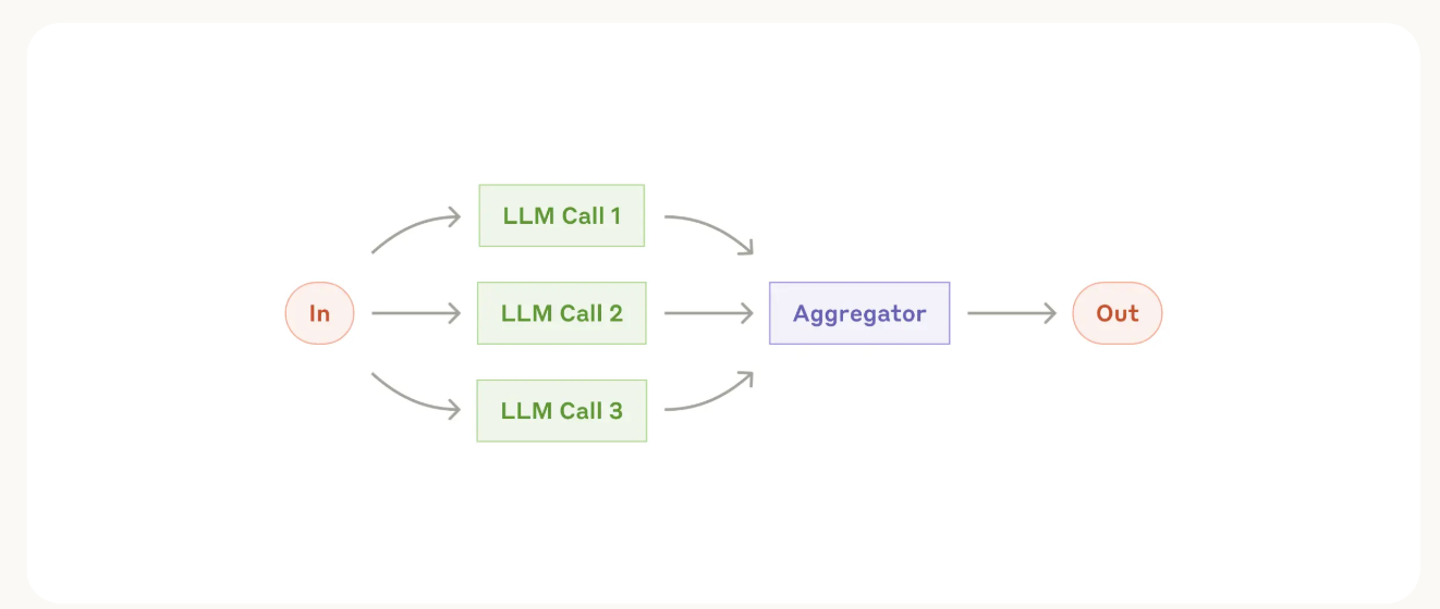 Parallelization:多个调用并行后聚合结果